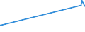 CN 7602 /Exports /Unit = Prices (Euro/ton) /Partner: Angola /Reporter: European Union /7602:Waste and Scrap, of Aluminium (Excl. Slags, Scale and the Like From Iron and Steel Production, Containing Recoverable Aluminium in the Form of Silicates, Ingots or Other Similar Unwrought Shapes, of Remelted Waste and Scrap, of Aluminium, Ashes and Residues From Aluminium Production)