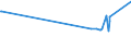 KN 7602 /Exporte /Einheit = Preise (Euro/Tonne) /Partnerland: Aethiopien /Meldeland: Eur27_2020 /7602:AbfÃ¤lle und Schrott, aus Aluminium (Ausg. Schlacken, Zunder Usw. aus der Eisen- und Stahlherstellung, die Wiedergewinnbares Aluminium in Form von Silicaten Enthalten, RohblÃ¶cke [ingots] und Ã¤hnl. Rohformen, aus Eingeschmolzenen AbfÃ¤llen Oder Schrott, aus Aluminium Sowie Aschen und RÃ¼ckstÃ¤nde der Aluminiumherstellung)