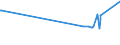 KN 7602 /Exporte /Einheit = Preise (Euro/Tonne) /Partnerland: Aethiopien /Meldeland: Eur27_2020 /7602:Abfälle und Schrott, aus Aluminium (Ausg. Schlacken, Zunder Usw. aus der Eisen- und Stahlherstellung, die Wiedergewinnbares Aluminium in Form von Silicaten Enthalten, Rohblöcke [ingots] und ähnl. Rohformen, aus Eingeschmolzenen Abfällen Oder Schrott, aus Aluminium Sowie Aschen und Rückstände der Aluminiumherstellung)