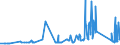 CN 76031000 /Exports /Unit = Prices (Euro/ton) /Partner: Ukraine /Reporter: Eur27_2020 /76031000:Powders of Aluminium, of Non-lamellar Structure (Excl. Pellets of Aluminium)