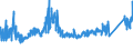 KN 76031000 /Exporte /Einheit = Preise (Euro/Tonne) /Partnerland: Usa /Meldeland: Eur27_2020 /76031000:Pulver aus Aluminium, Ohne Lamellenstruktur (Ausg. Pellets aus Aluminium)