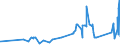 CN 76032000 /Exports /Unit = Prices (Euro/ton) /Partner: Belarus /Reporter: Eur27_2020 /76032000:Powders of Aluminium, of Lamellar Structure, and Flakes of Aluminium (Excl. Pellets of Aluminium, and Spangles)