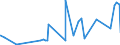 CN 76032000 /Exports /Unit = Prices (Euro/ton) /Partner: Algeria /Reporter: Eur27_2020 /76032000:Powders of Aluminium, of Lamellar Structure, and Flakes of Aluminium (Excl. Pellets of Aluminium, and Spangles)