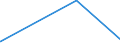 KN 76032000 /Exporte /Einheit = Preise (Euro/Tonne) /Partnerland: Kongo /Meldeland: Europäische Union /76032000:Pulver aus Aluminium, mit Lamellenstruktur Sowie Flitter aus Aluminium (Ausg. Pellets aus Aluminium Sowie Zugeschnittener Flitter)