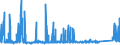 CN 7603 /Exports /Unit = Prices (Euro/ton) /Partner: Sweden /Reporter: Eur27_2020 /7603:Powder and Flakes, of Aluminium (Excl. Pellets of Aluminium, and Spangles)