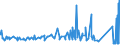 CN 7603 /Exports /Unit = Prices (Euro/ton) /Partner: Malta /Reporter: Eur27_2020 /7603:Powder and Flakes, of Aluminium (Excl. Pellets of Aluminium, and Spangles)