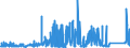 CN 7603 /Exports /Unit = Prices (Euro/ton) /Partner: Slovenia /Reporter: Eur27_2020 /7603:Powder and Flakes, of Aluminium (Excl. Pellets of Aluminium, and Spangles)