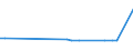 KN 7603 /Exporte /Einheit = Preise (Euro/Tonne) /Partnerland: Mauretanien /Meldeland: Eur15 /7603:Pulver und Flitter, aus Aluminium (Ausg. Pellets aus Aluminium Sowie Zugeschnittener Flitter)