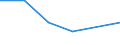 KN 7603 /Exporte /Einheit = Preise (Euro/Tonne) /Partnerland: Tschad /Meldeland: Eur27 /7603:Pulver und Flitter, aus Aluminium (Ausg. Pellets aus Aluminium Sowie Zugeschnittener Flitter)