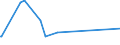 KN 7603 /Exporte /Einheit = Preise (Euro/Tonne) /Partnerland: Kamerun /Meldeland: Eur27_2020 /7603:Pulver und Flitter, aus Aluminium (Ausg. Pellets aus Aluminium Sowie Zugeschnittener Flitter)