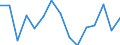 CN 76041010 /Exports /Unit = Prices (Euro/ton) /Partner: United Kingdom(Excluding Northern Ireland) /Reporter: Eur27_2020 /76041010:Bars, Rods and Profiles, of Non-alloy Aluminium