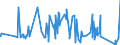 CN 76041010 /Exports /Unit = Prices (Euro/ton) /Partner: Melilla /Reporter: Eur27_2020 /76041010:Bars, Rods and Profiles, of Non-alloy Aluminium