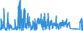 CN 76041010 /Exports /Unit = Prices (Euro/ton) /Partner: Norway /Reporter: Eur27_2020 /76041010:Bars, Rods and Profiles, of Non-alloy Aluminium