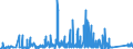 CN 76041010 /Exports /Unit = Prices (Euro/ton) /Partner: Finland /Reporter: Eur27_2020 /76041010:Bars, Rods and Profiles, of Non-alloy Aluminium