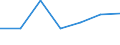 CN 76041010 /Exports /Unit = Prices (Euro/ton) /Partner: Switzerland /Reporter: Eur27 /76041010:Bars, Rods and Profiles, of Non-alloy Aluminium