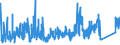 CN 76041010 /Exports /Unit = Prices (Euro/ton) /Partner: Switzerland /Reporter: Eur27_2020 /76041010:Bars, Rods and Profiles, of Non-alloy Aluminium