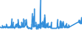 CN 76041010 /Exports /Unit = Prices (Euro/ton) /Partner: Slovakia /Reporter: Eur27_2020 /76041010:Bars, Rods and Profiles, of Non-alloy Aluminium