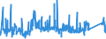 CN 76041010 /Exports /Unit = Prices (Euro/ton) /Partner: Romania /Reporter: Eur27_2020 /76041010:Bars, Rods and Profiles, of Non-alloy Aluminium