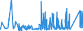 CN 76041010 /Exports /Unit = Prices (Euro/ton) /Partner: Ukraine /Reporter: Eur27_2020 /76041010:Bars, Rods and Profiles, of Non-alloy Aluminium