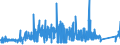 CN 76041010 /Exports /Unit = Prices (Euro/ton) /Partner: Slovenia /Reporter: Eur27_2020 /76041010:Bars, Rods and Profiles, of Non-alloy Aluminium