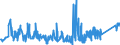 CN 76041010 /Exports /Unit = Prices (Euro/ton) /Partner: Bosnia-herz. /Reporter: Eur27_2020 /76041010:Bars, Rods and Profiles, of Non-alloy Aluminium