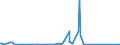 CN 76041010 /Exports /Unit = Prices (Euro/ton) /Partner: Montenegro /Reporter: Eur27_2020 /76041010:Bars, Rods and Profiles, of Non-alloy Aluminium