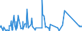 CN 76041010 /Exports /Unit = Prices (Euro/ton) /Partner: Libya /Reporter: Eur27_2020 /76041010:Bars, Rods and Profiles, of Non-alloy Aluminium