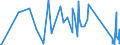 CN 76041010 /Exports /Unit = Prices (Euro/ton) /Partner: Cape Verde /Reporter: Eur27_2020 /76041010:Bars, Rods and Profiles, of Non-alloy Aluminium