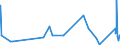 CN 76041010 /Exports /Unit = Prices (Euro/ton) /Partner: Gabon /Reporter: Eur27_2020 /76041010:Bars, Rods and Profiles, of Non-alloy Aluminium