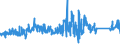 CN 76041090 /Exports /Unit = Prices (Euro/ton) /Partner: Portugal /Reporter: Eur27_2020 /76041090:Profiles of Non-alloy Aluminium, N.e.s.