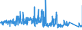 CN 76041090 /Exports /Unit = Prices (Euro/ton) /Partner: Spain /Reporter: Eur27_2020 /76041090:Profiles of Non-alloy Aluminium, N.e.s.