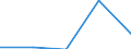 KN 76041090 /Exporte /Einheit = Preise (Euro/Tonne) /Partnerland: Faeroer /Meldeland: Eur27 /76041090:Profile aus Nichtlegiertem Aluminium, A.n.g.