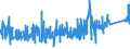 KN 76041090 /Exporte /Einheit = Preise (Euro/Tonne) /Partnerland: Finnland /Meldeland: Eur27_2020 /76041090:Profile aus Nichtlegiertem Aluminium, A.n.g.