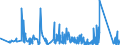 CN 76041090 /Exports /Unit = Prices (Euro/ton) /Partner: Gibraltar /Reporter: Eur27_2020 /76041090:Profiles of Non-alloy Aluminium, N.e.s.