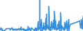 CN 76041090 /Exports /Unit = Prices (Euro/ton) /Partner: Kasakhstan /Reporter: Eur27_2020 /76041090:Profiles of Non-alloy Aluminium, N.e.s.