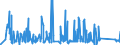 CN 76041090 /Exports /Unit = Prices (Euro/ton) /Partner: Libya /Reporter: Eur27_2020 /76041090:Profiles of Non-alloy Aluminium, N.e.s.