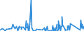 CN 76041090 /Exports /Unit = Prices (Euro/ton) /Partner: S.tome /Reporter: Eur27_2020 /76041090:Profiles of Non-alloy Aluminium, N.e.s.