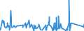 CN 76041090 /Exports /Unit = Prices (Euro/ton) /Partner: Gabon /Reporter: Eur27_2020 /76041090:Profiles of Non-alloy Aluminium, N.e.s.