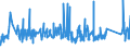 CN 76042100 /Exports /Unit = Prices (Euro/ton) /Partner: Georgia /Reporter: Eur27_2020 /76042100:Hollow Profiles of Aluminium Alloys, N.e.s.