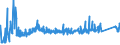 CN 76042100 /Exports /Unit = Prices (Euro/ton) /Partner: For.jrep.mac /Reporter: Eur27_2020 /76042100:Hollow Profiles of Aluminium Alloys, N.e.s.