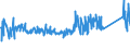 CN 76042100 /Exports /Unit = Prices (Euro/ton) /Partner: Montenegro /Reporter: Eur27_2020 /76042100:Hollow Profiles of Aluminium Alloys, N.e.s.