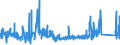 CN 76042100 /Exports /Unit = Prices (Euro/ton) /Partner: Algeria /Reporter: Eur27_2020 /76042100:Hollow Profiles of Aluminium Alloys, N.e.s.