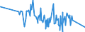 CN 76042100 /Exports /Unit = Prices (Euro/ton) /Partner: Congo /Reporter: Eur27_2020 /76042100:Hollow Profiles of Aluminium Alloys, N.e.s.