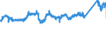 CN 76042910 /Exports /Unit = Prices (Euro/ton) /Partner: France /Reporter: Eur27_2020 /76042910:Bars and Rods of Aluminium Alloys