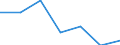 CN 76042910 /Exports /Unit = Prices (Euro/ton) /Partner: Switzerland /Reporter: Eur27 /76042910:Bars and Rods of Aluminium Alloys