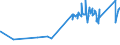 CN 76042910 /Exports /Unit = Prices (Euro/ton) /Partner: San Marino /Reporter: Eur27_2020 /76042910:Bars and Rods of Aluminium Alloys