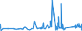 CN 76042910 /Exports /Unit = Prices (Euro/ton) /Partner: Albania /Reporter: Eur27_2020 /76042910:Bars and Rods of Aluminium Alloys