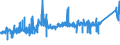 CN 76042910 /Exports /Unit = Prices (Euro/ton) /Partner: Belarus /Reporter: Eur27_2020 /76042910:Bars and Rods of Aluminium Alloys