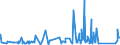 CN 76042910 /Exports /Unit = Prices (Euro/ton) /Partner: Kasakhstan /Reporter: Eur27_2020 /76042910:Bars and Rods of Aluminium Alloys