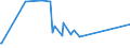 CN 76042910 /Exports /Unit = Prices (Euro/ton) /Partner: Kyrghistan /Reporter: Eur27_2020 /76042910:Bars and Rods of Aluminium Alloys